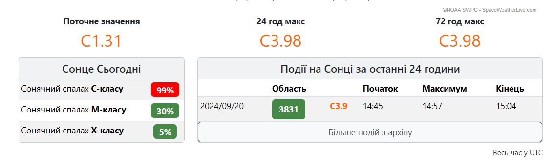 Магнітні бурі