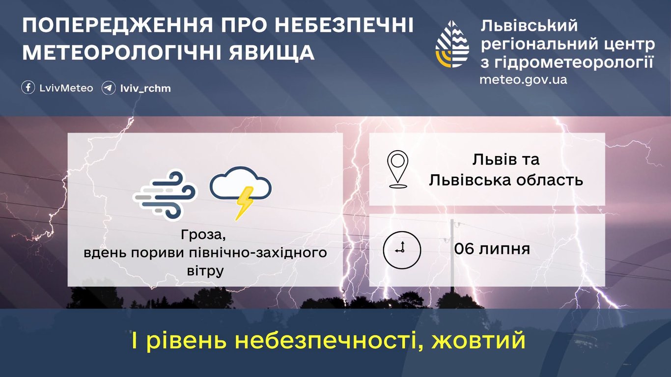 Погода у Львові на 6 липня