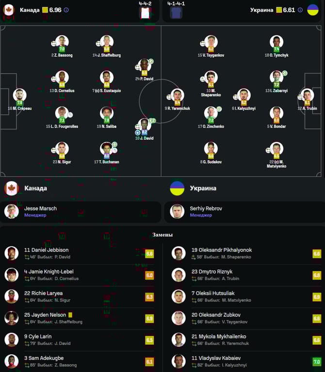 Матч Канада — Украина