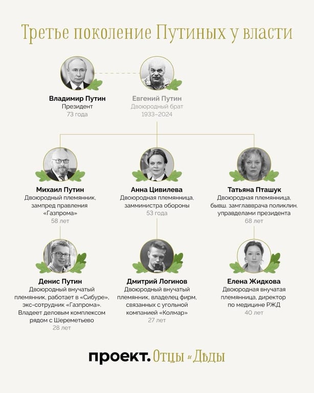 Родичі Путіна