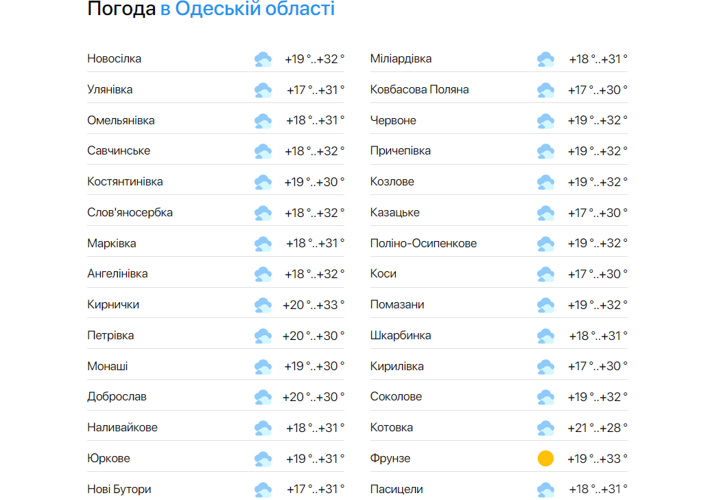 Погода в Одесской области на 12 июня.