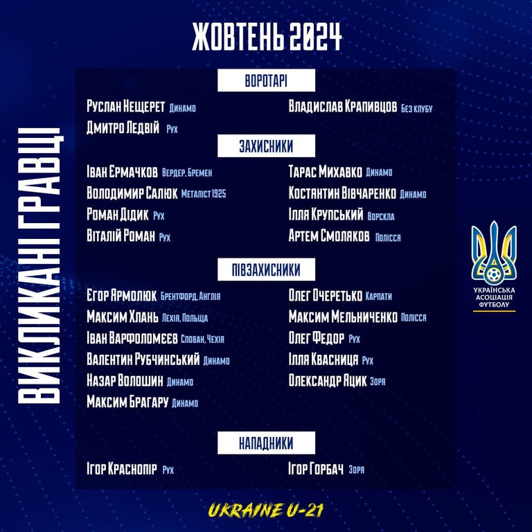 Заявка сборной Украины U-21