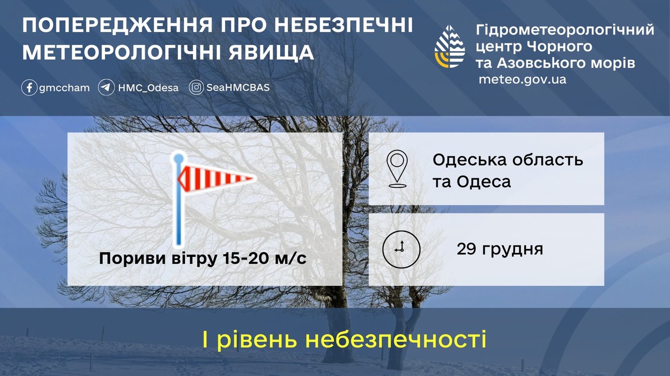 Шторм не відпускає — на Одесу суне сильний вітер - фото 1