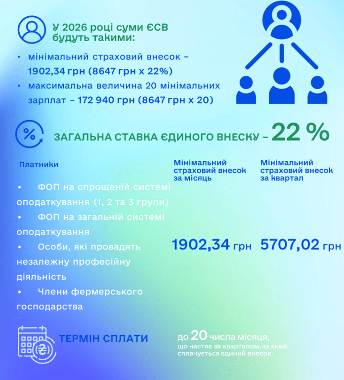 Мінімалка у лютому — на яку суму розраховувати українцям - фото 2