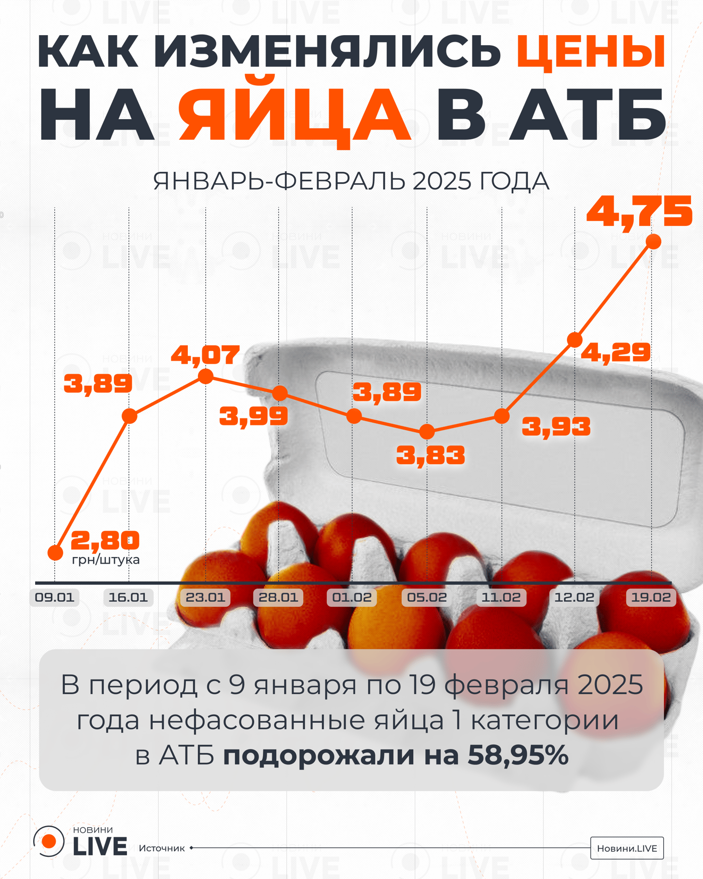 Цены на яйца в АТБ