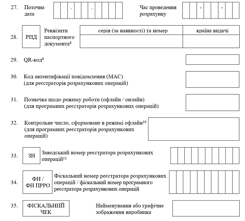 Дані у фіскальному чеку