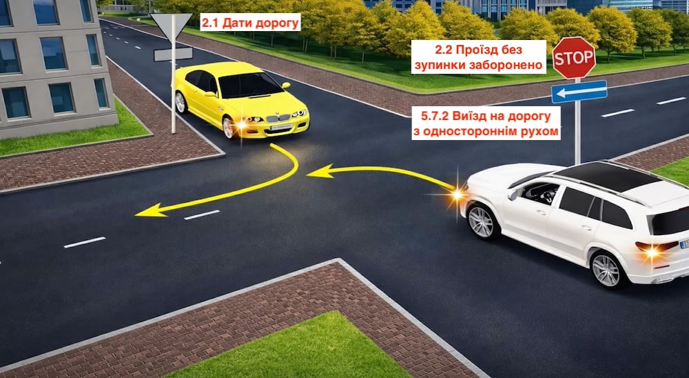 Тест з ПДР: хто має поступитися на перехресті?