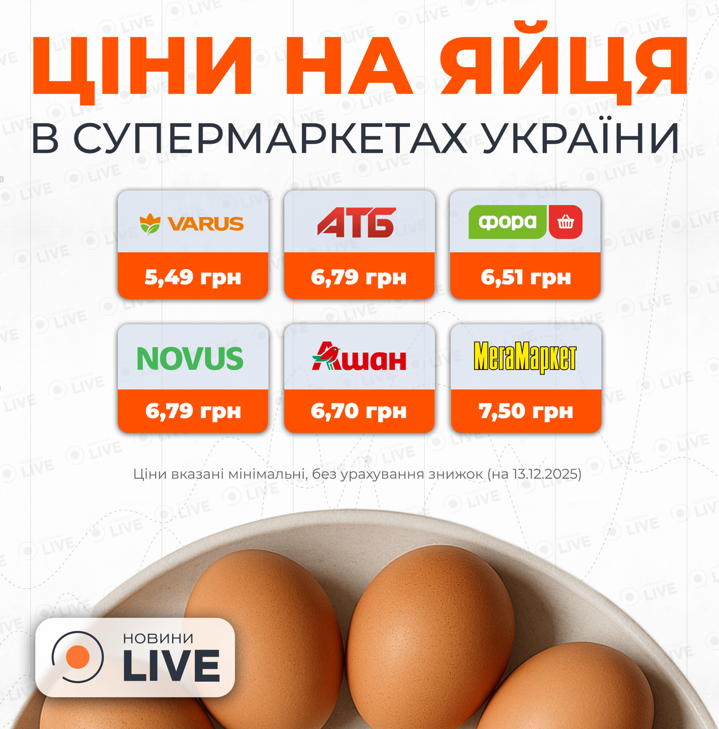 Інфографіка з цінами на яйця