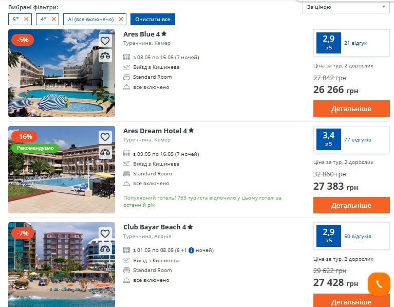 Бюджетний відпочинок у Туреччині: ціна за тиждень у готелі "все включено" - фото 1