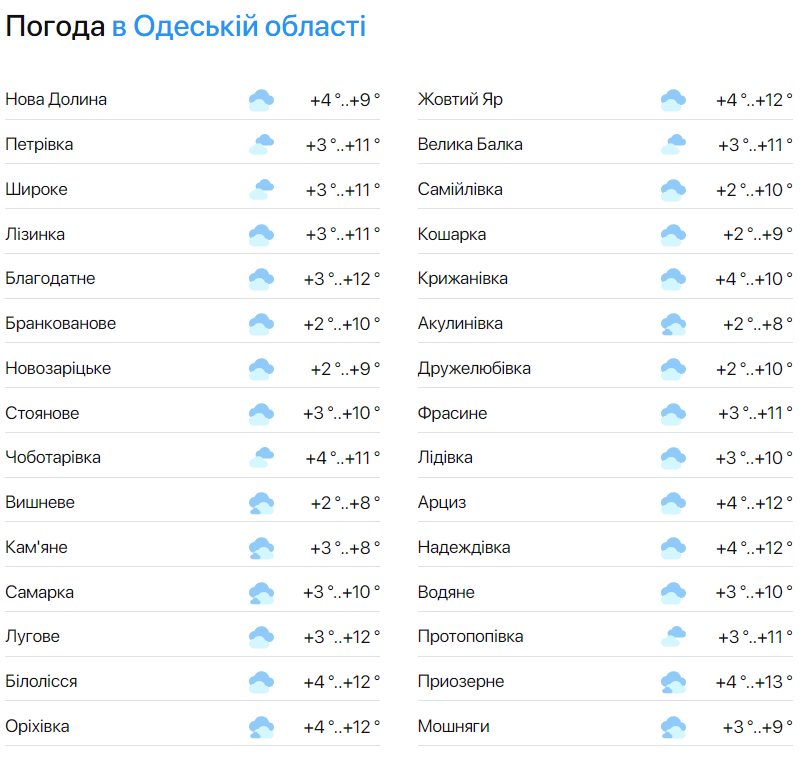 Зима возвращается — синоптики предупредили о похолодании сегодня в Одессе - фото 2