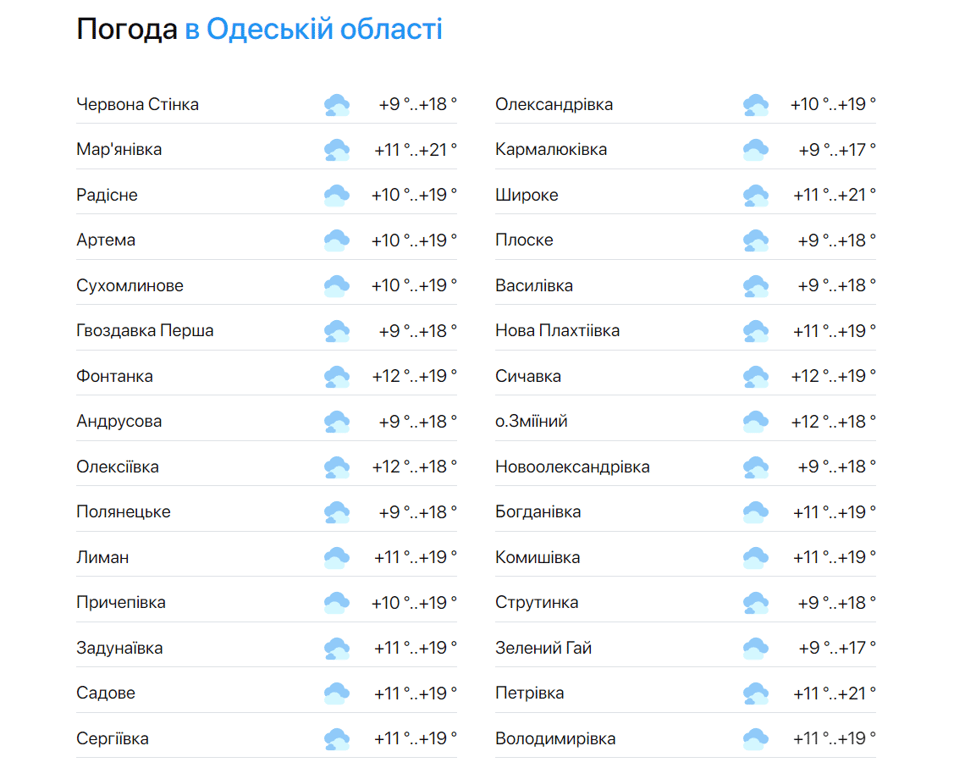 Прогноз погоди в Одеській області сьогодні, 29 квітня 