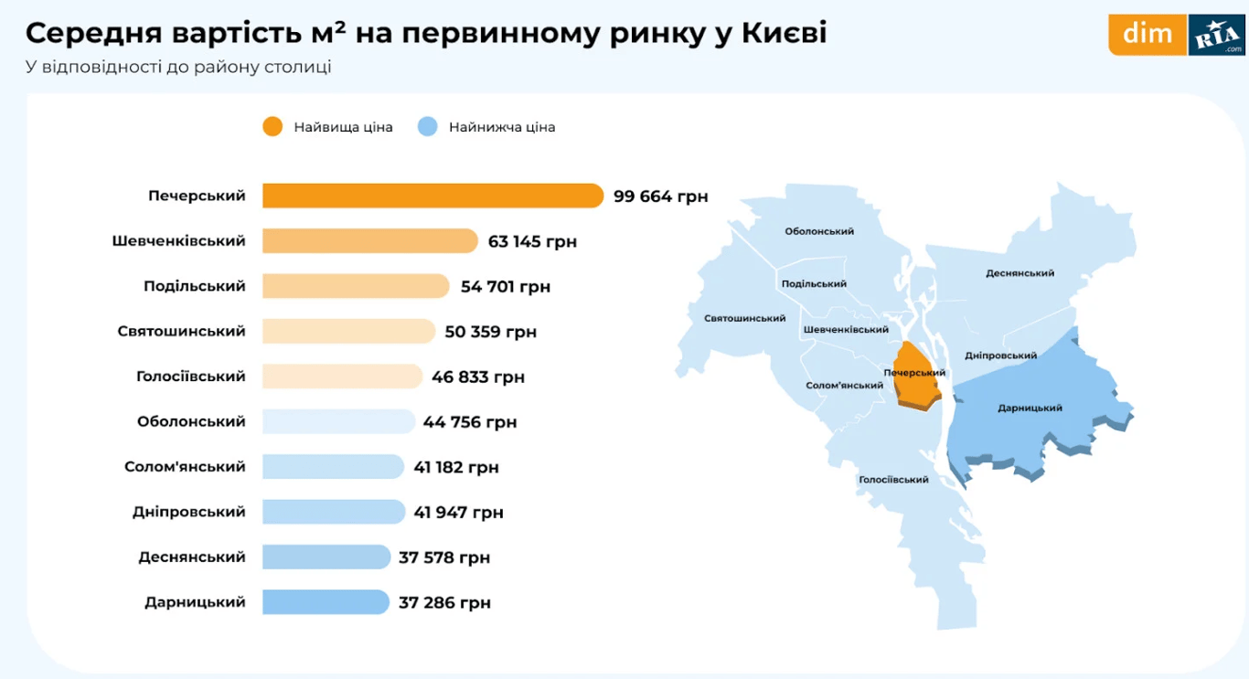 ціни на нерухомість