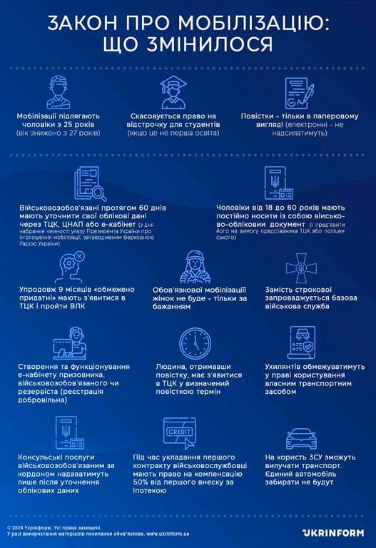 мобілізація в Україні