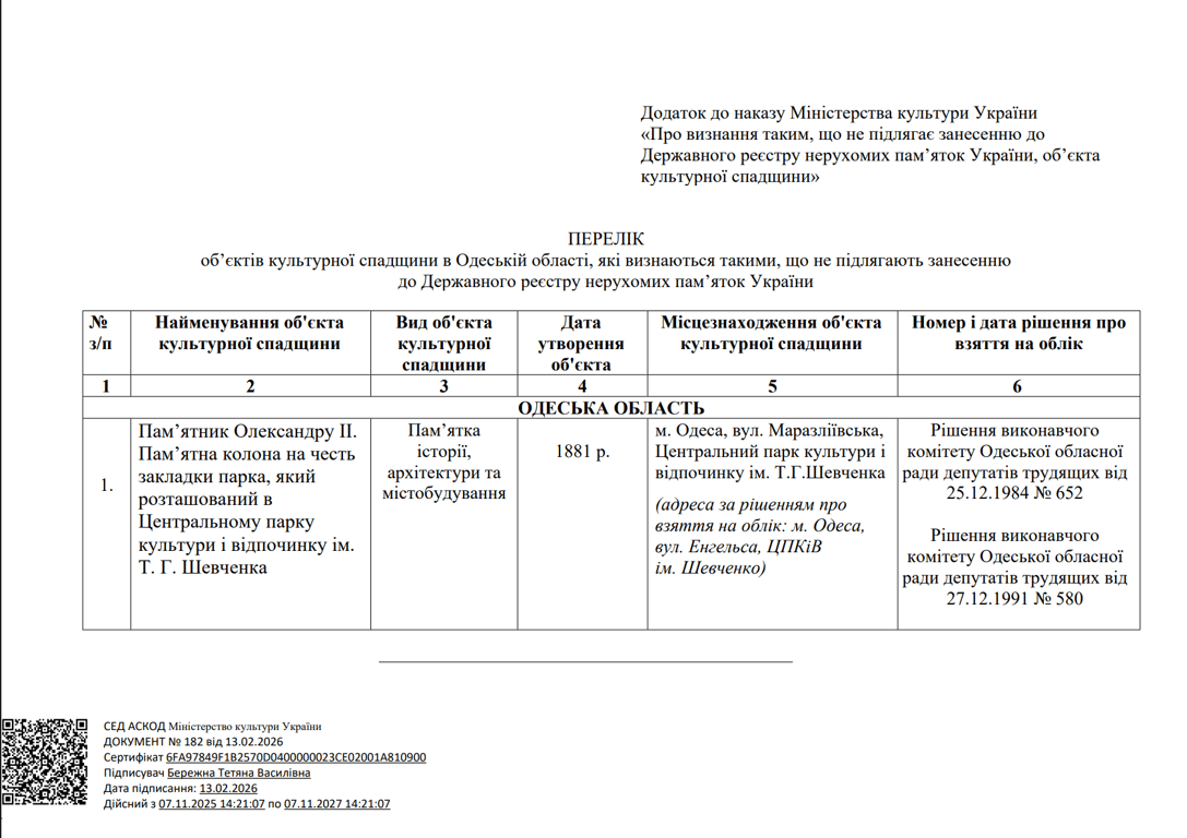 Пам’ятник російському царю в Одесі прибрали зі списку спадщини - фото 2