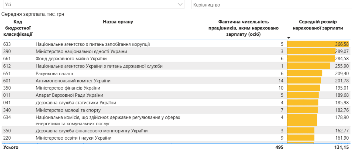 зарплата 2025