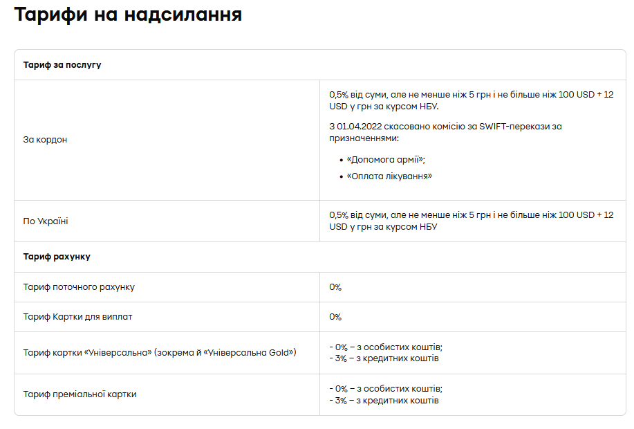 ПриватБанк тарифи