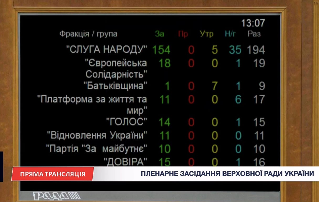 голосування