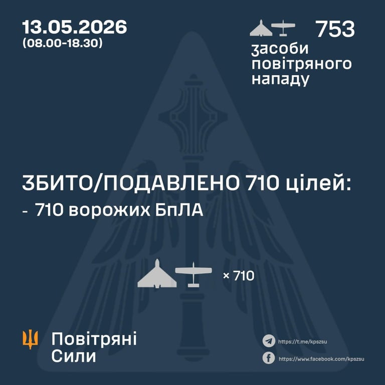 РФ запустила по Україні понад 750 БпЛА