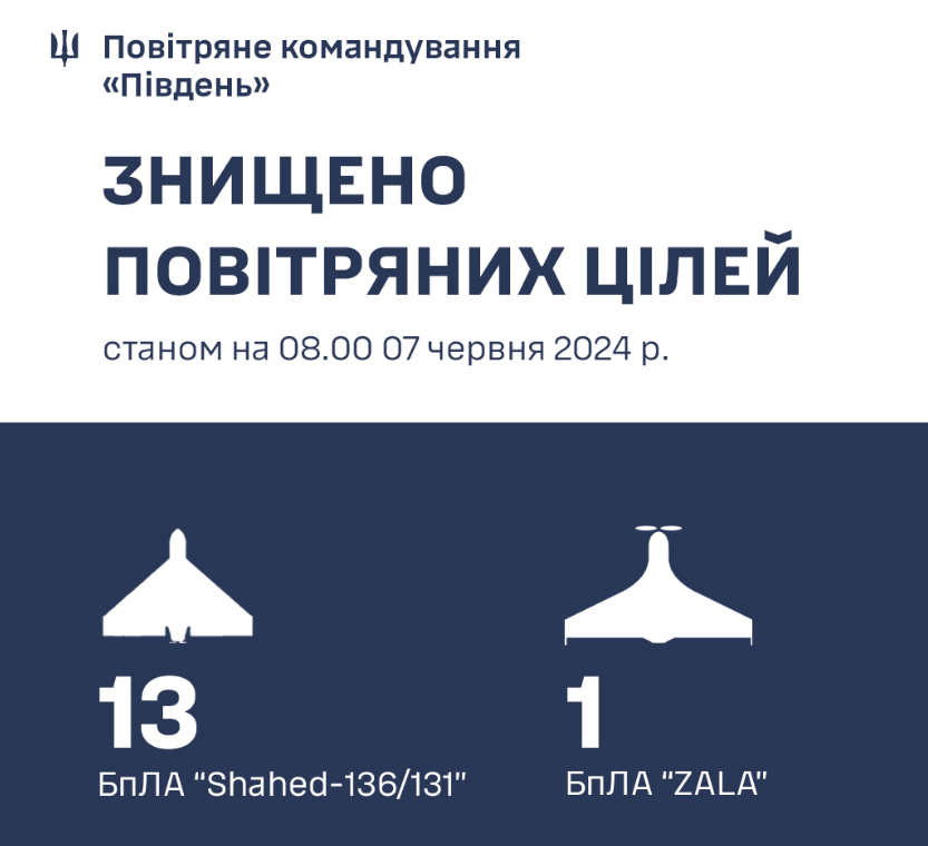 Робота ППО у ніч проти 7 червня