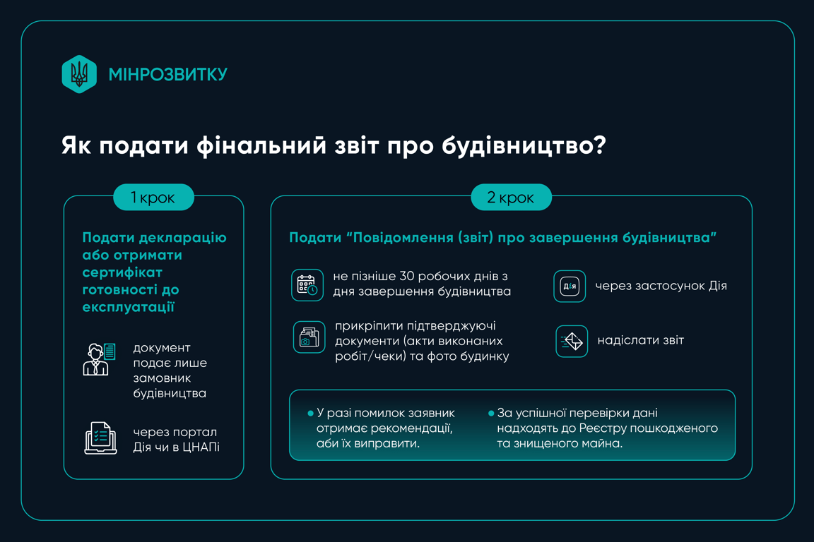 Отчет за компенсацию єВідновлення — кто может потерять средства - фото 1
