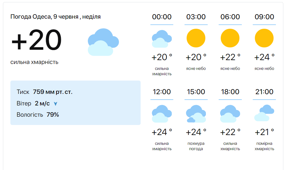 Погода в Одессе
