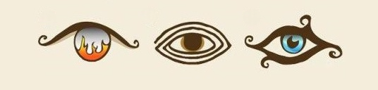 Тест на визначення типу особистості