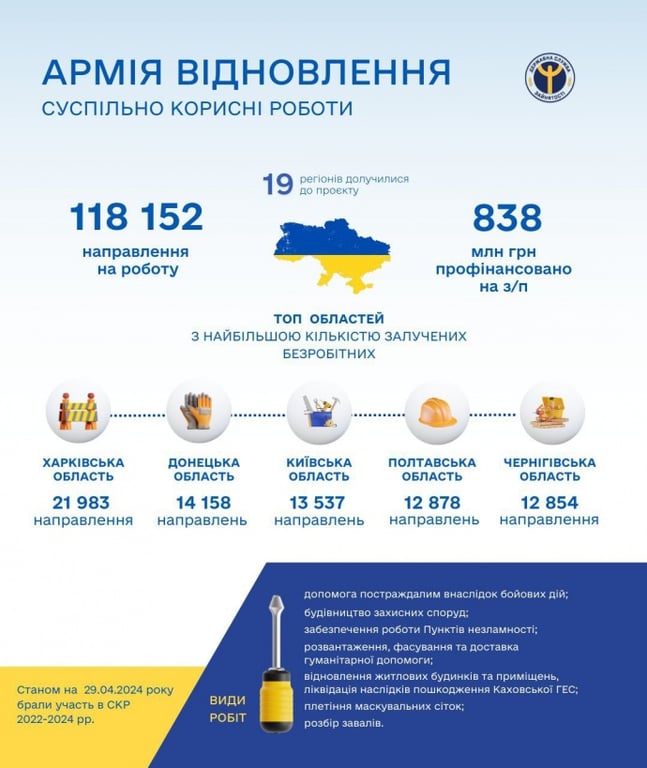 Армия возобновления зарплаты
