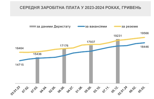 зарплаты 2024