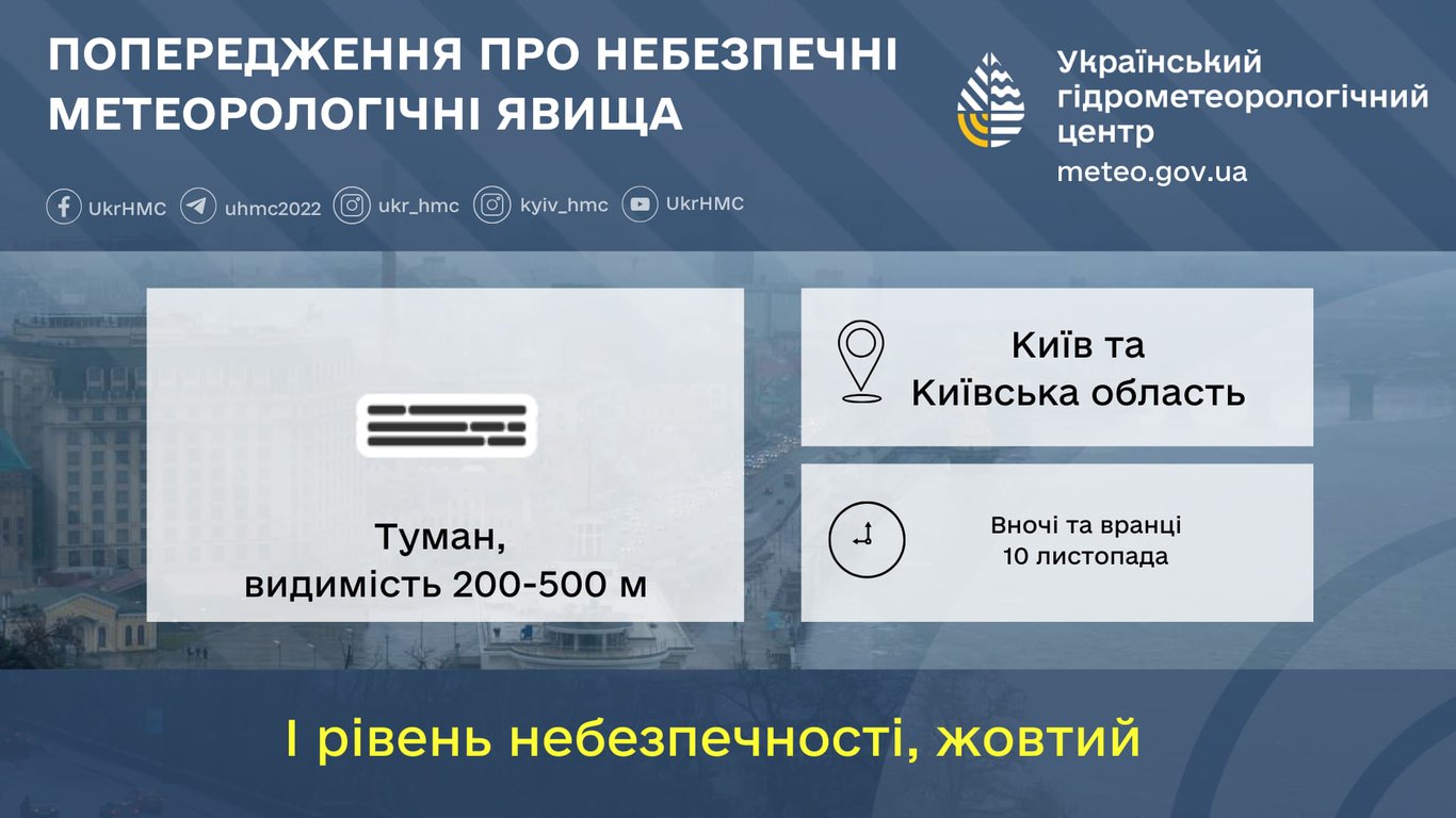 Погода в Києві 10 листопада