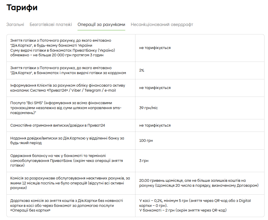 Дія. Картка тарифи