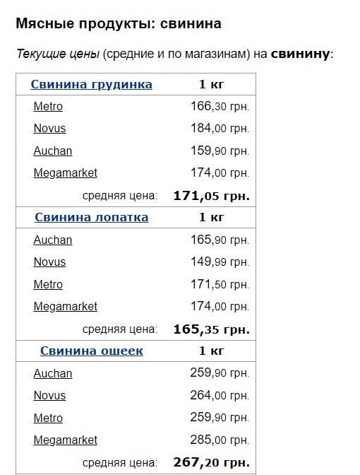 цены на свинину