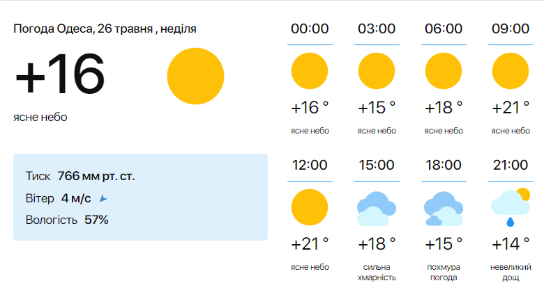 Погода в Одессе 26 мая