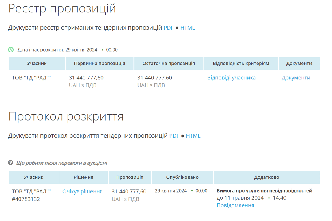 Неточності в докментах