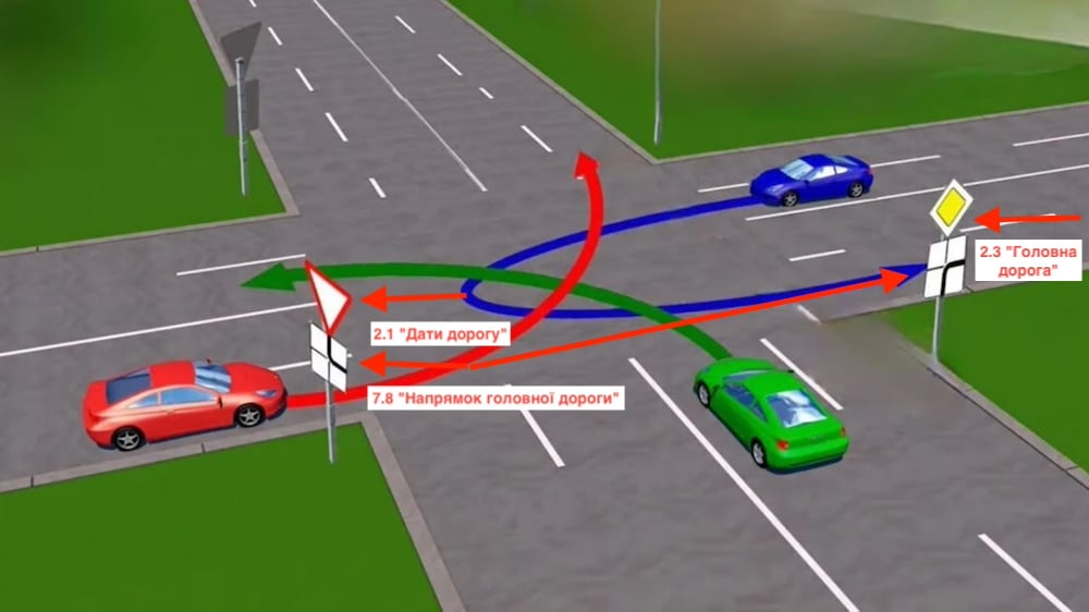 Дорожні знаки на перехресті.