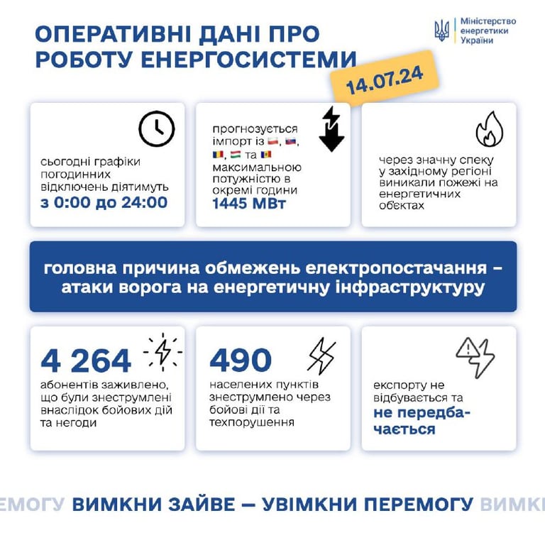 Энергетика в Украине 14 июля