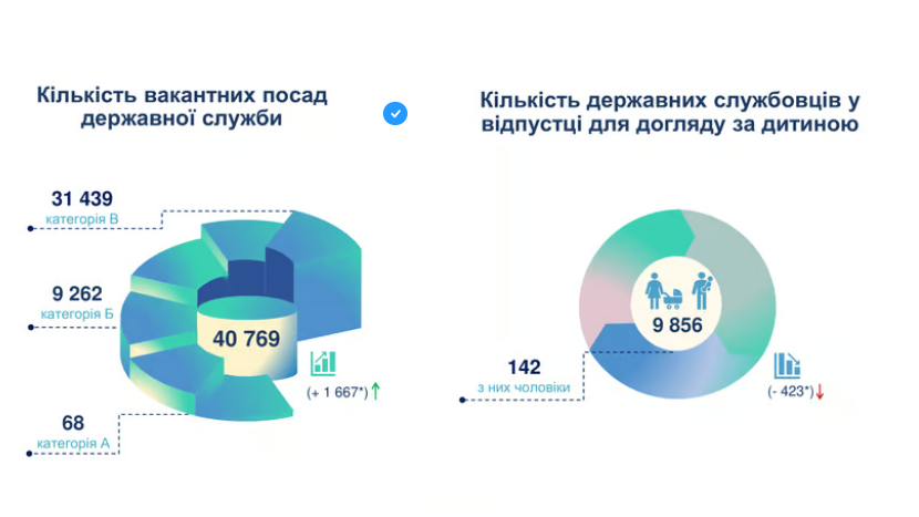робота на держслужбі