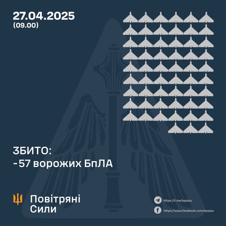 Обстріли України 27 квітня