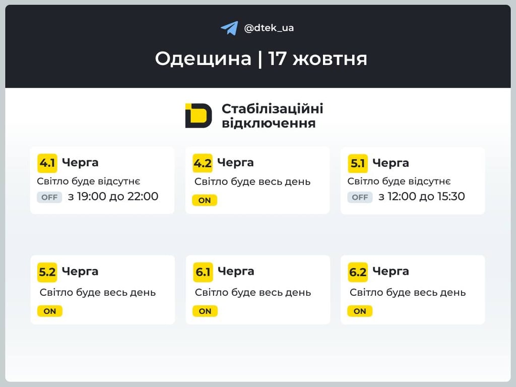 Групи відключення світла