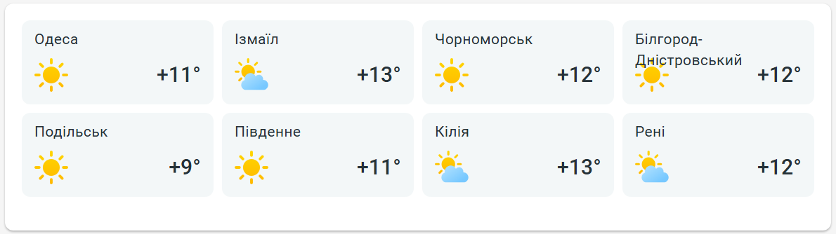 Різка зміна температури вдень — погода готує сюрприз одеситам - фото 2