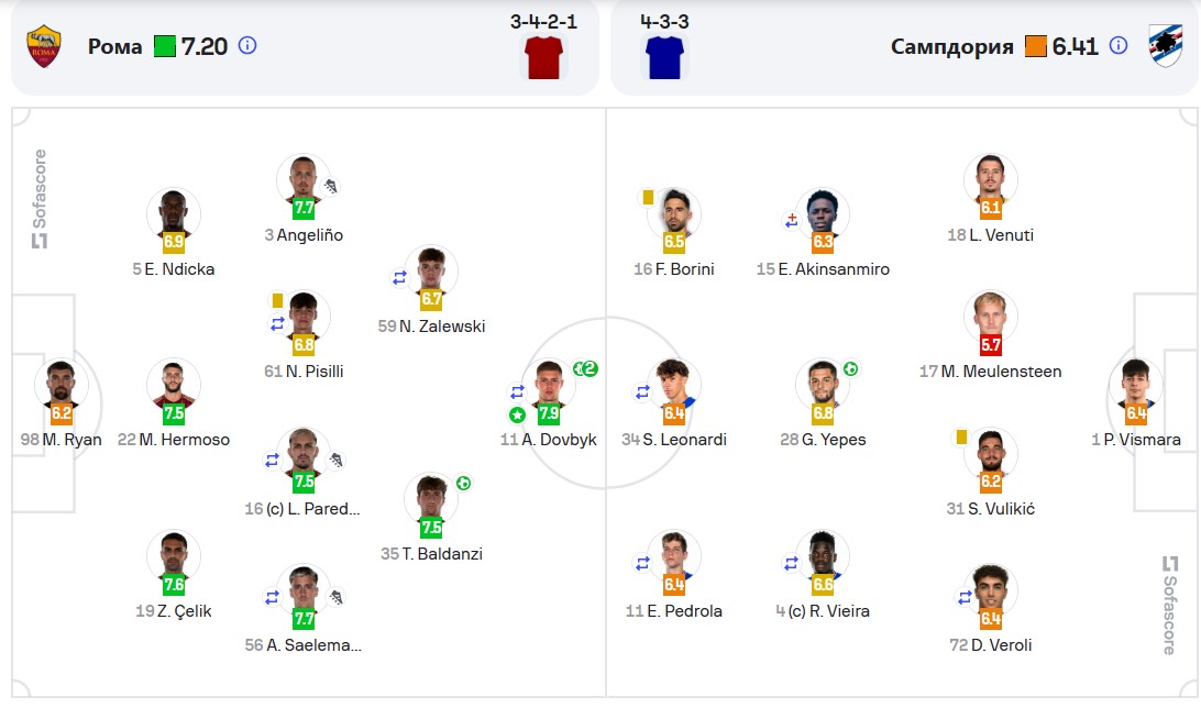 Артем Довбик