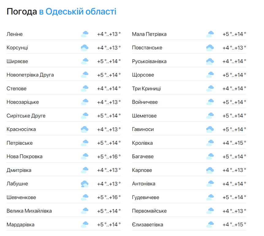 Настоящая весна - синоптики дали прогноз погоды на завтра в Одессе - фото 2