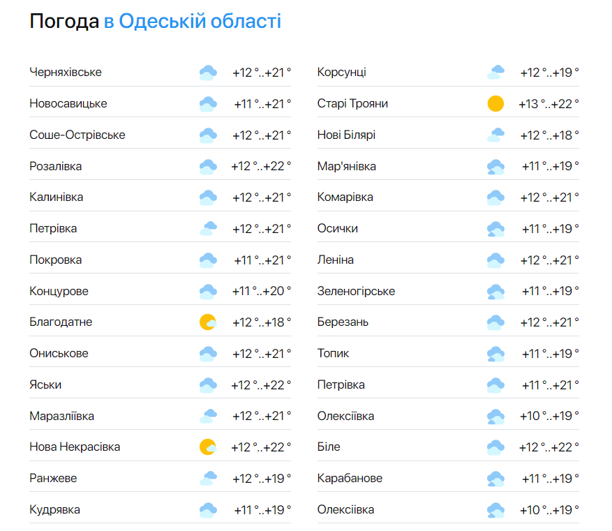 Весеннее тепло в городе — синоптики рассказали, чего ждать одесситам от погоды сегодня - фото 2