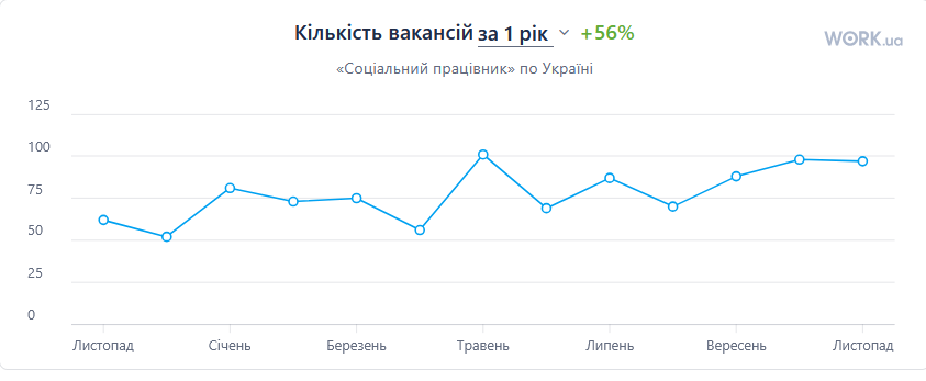 зарплати 2025