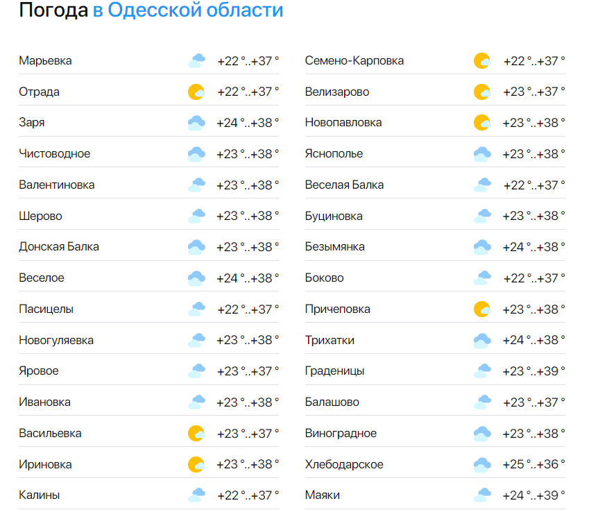 Прогноз погоды в Одесской области на 11 июля.