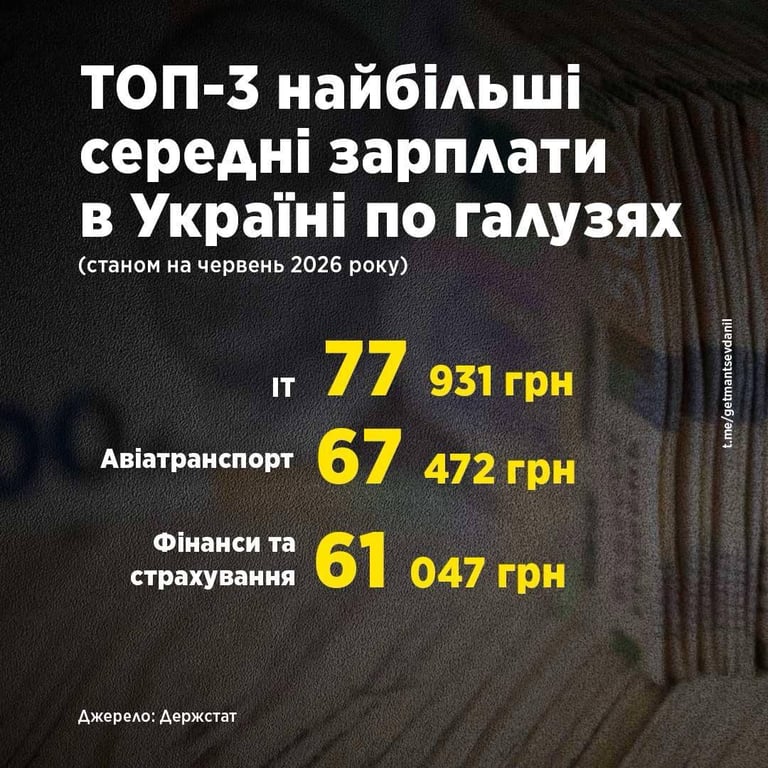 зарплати 2026 рік