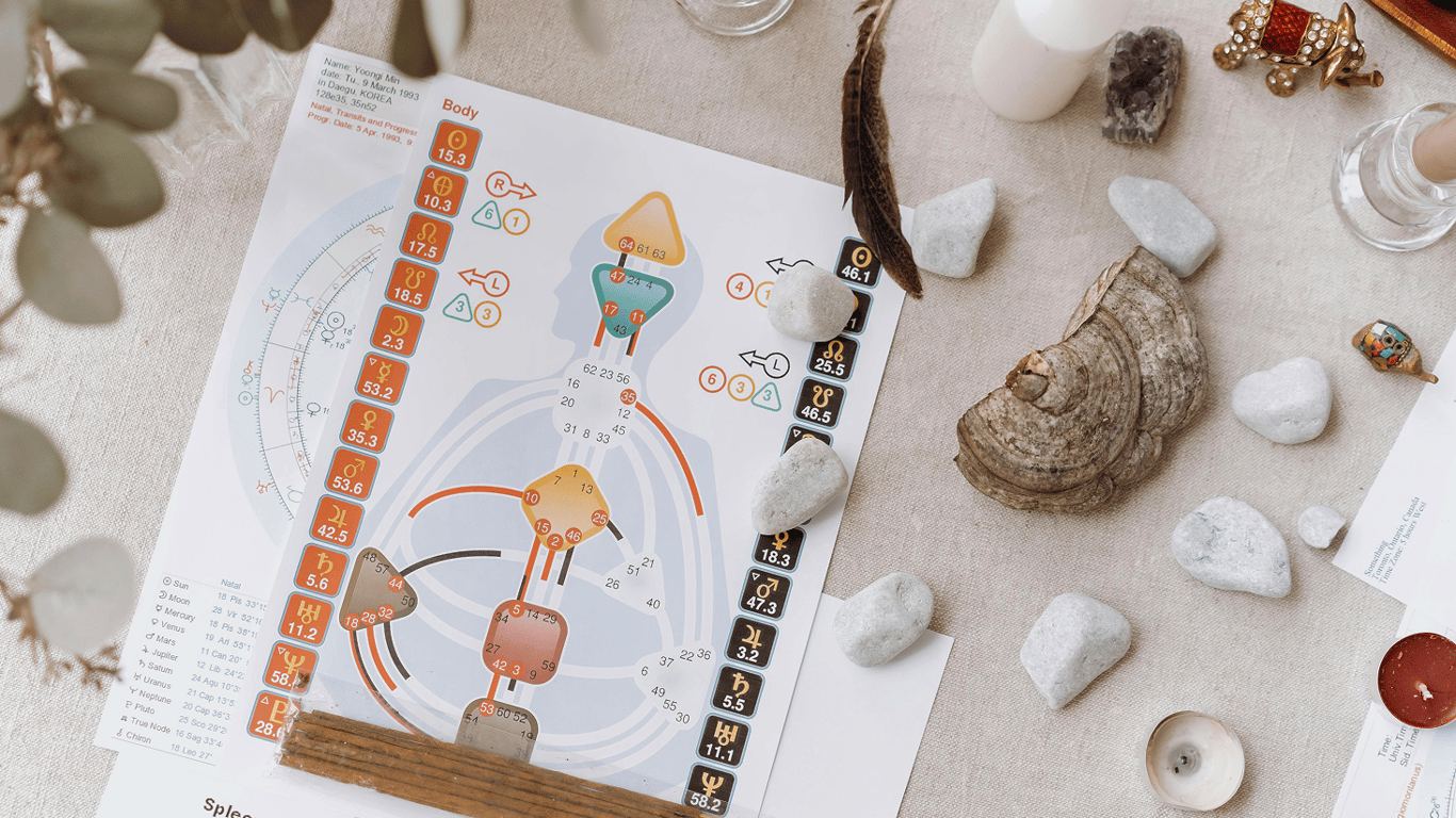 Природжені лідери за числом долі