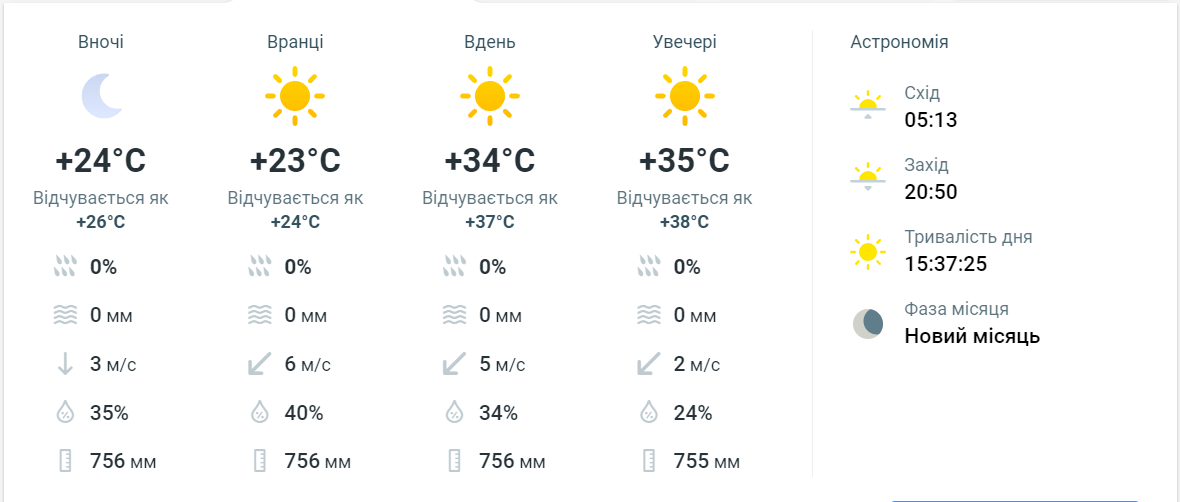 Прогноз погоды в Одессе - синоптики обещают жаркую неделю - фото 1
