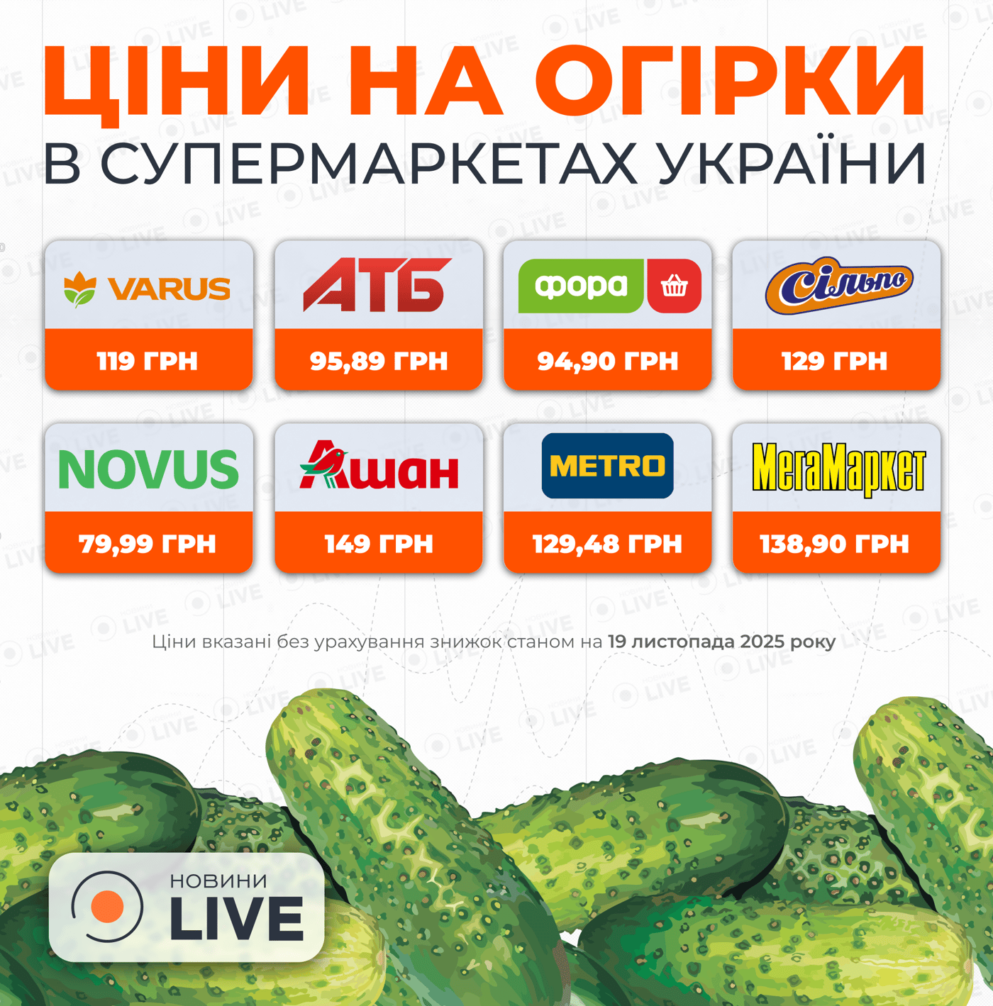 Інфографіка з цінами на огірки