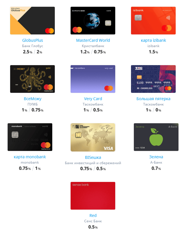 кэшбек банки