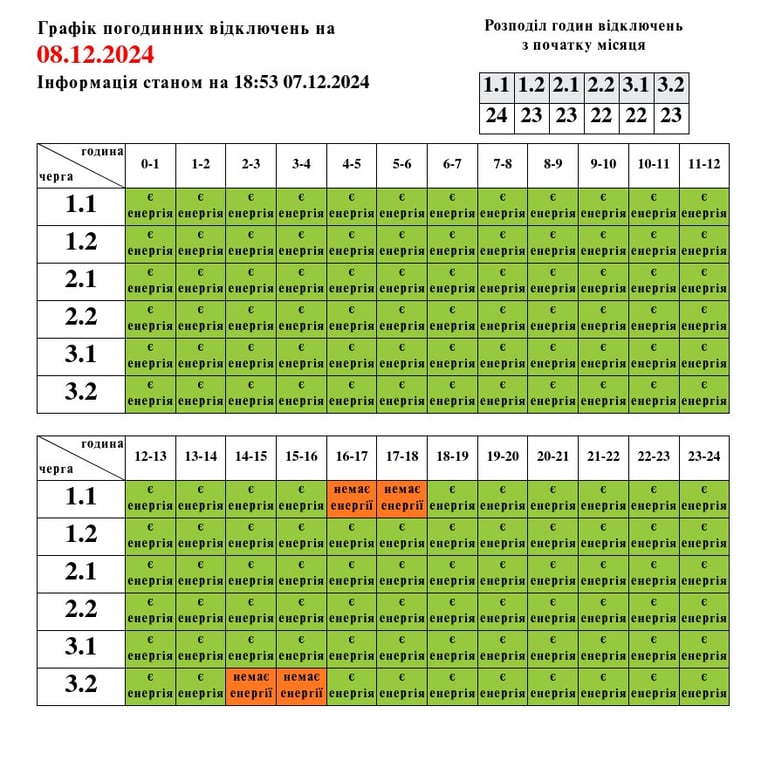 Графіки відключення